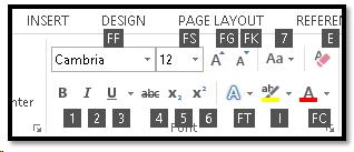 Font Group on Home Ribbon showing keyboard commands.