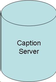 Flowchart: Magnetic Disk: Caption Server