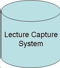 Flowchart: Magnetic Disk: Lecture Capture System