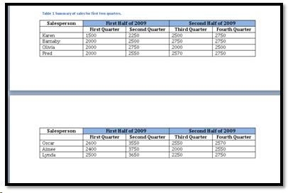 Table spanning two pages.