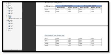 Broken table in PdF document.