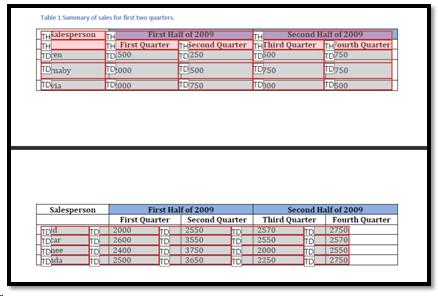 Table spanning two pages in Table Editor view.