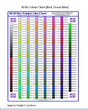 - Hexidecimal values for colour chart