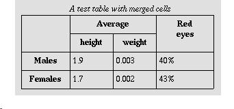 The sample table as it would appear in a GUI browser.