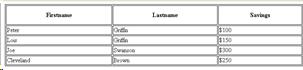 Table width and height sample