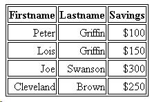 text alignment in a table