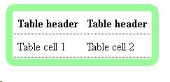 Table with light green border that has curved edges.