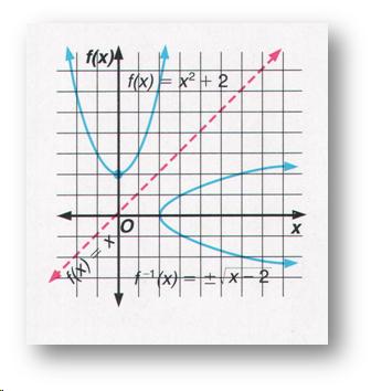 On the left is the same two-parabola figure from the precalculus book. 