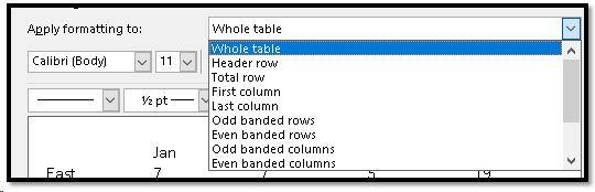 Apply formatting to dropdown list in the Create New Style from Formatting dialog.