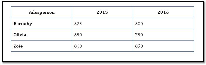 Karlen Table Style in a document