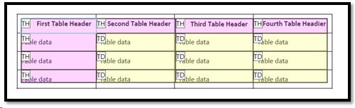 Simple table showing how colour helps identify cells.