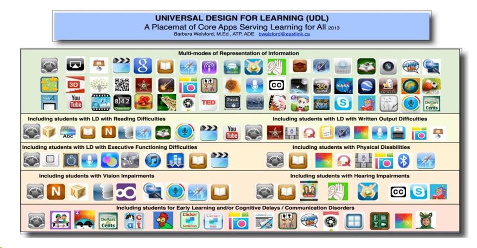 screen print of universal design for learning