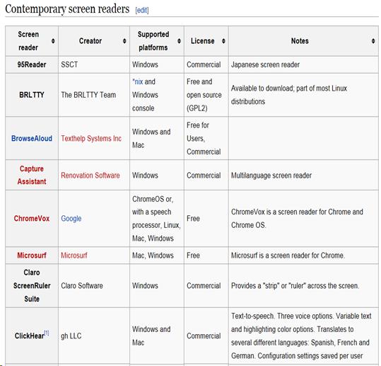 Wiki screen shot showing various creen readers