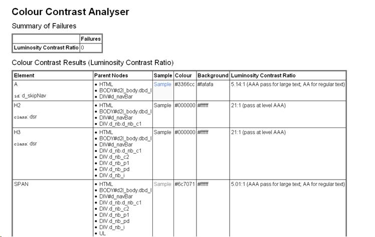 The Juicy Studio Color contrast analyzer report reveals 0 failures for the default colors on our "My Home" page.  Colours meet at least WCAG level AA standards.