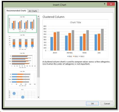 Recommended Charts dialog