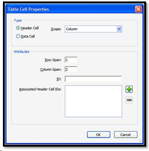 Table Cell Properties dialog with scope information filled in.