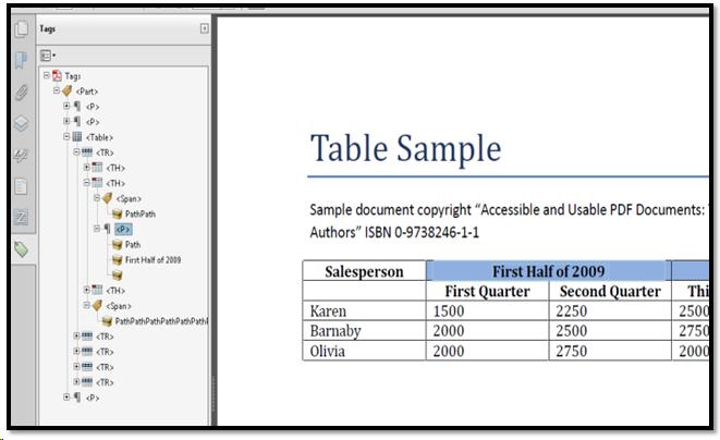 Tagged table in PDF document.