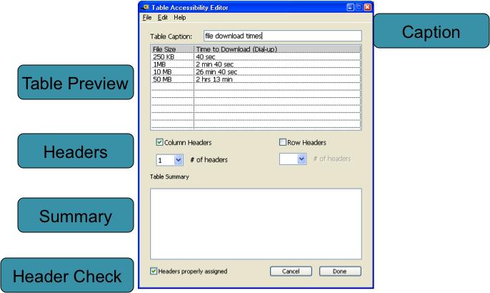 the table accessibility editor which allows you to define header rows and columns and to create table captions and summaries