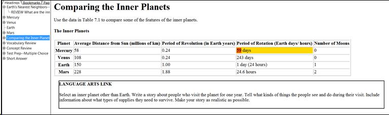 Cropped screenshot of the ReadHear screen with a book open to a page containing a table. The page is headed "Comparing the Inner Planets".  The table has five columns and five rows.  Row 1: Planet, Average Distance from Sun (millions of km), Period of Revolution (in Earth years), Period of Rotation (Earth days/hours), Number of Moons  Row 2: Mercury, 58, 0.24, 59 days, 0  Row 3: Venus, 108, 0.24, 243 days, 0  Row 4: Earth, 150, 1.00, 1 day (24 hours), 1  Row 5: Mars, 228, 1.88, 24.6 hours, 2   Additional text describes a class assignment to write a story about visiting one of the inner planets. 