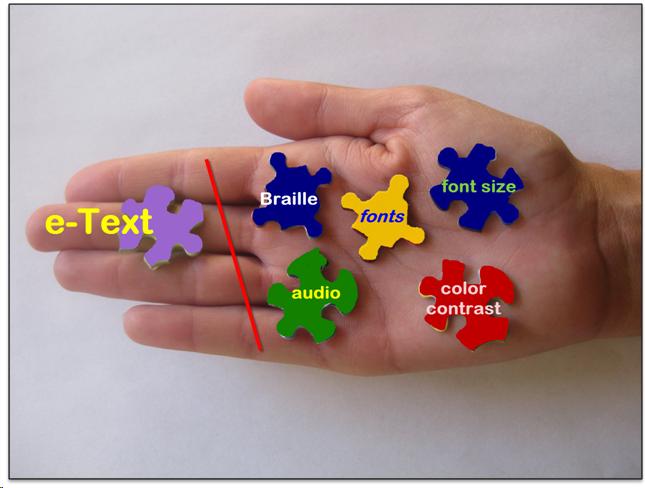 Different output options for electronic text. represented by 6 puzzle piezes in a palm of a hand. Each pieze has the name of an option, Braille, font size etc