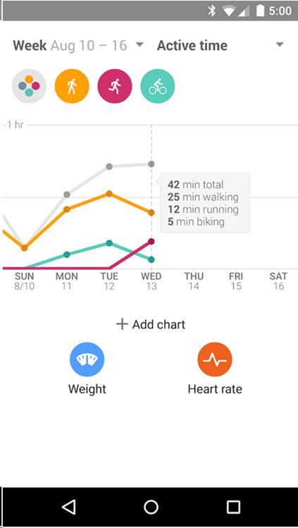 Display of fitness app