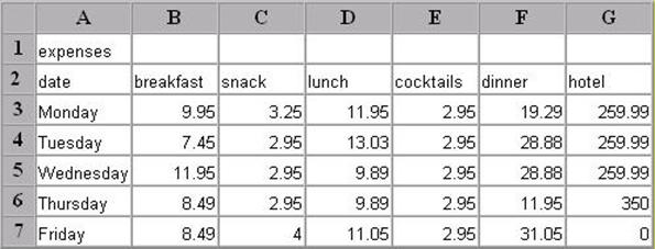 table with headers