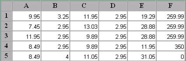 Table with no headers