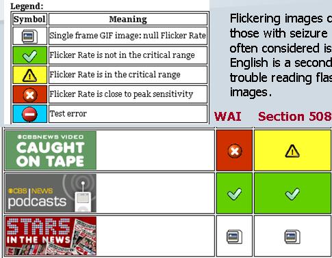 F;ocler test