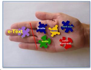 Picture of a hand holding 5 puzzle pices. Each one of them has a written a different word on how the digital text can be converted