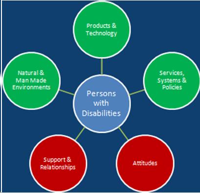Graphical representation of the text of this slide