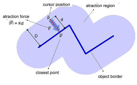 border attraction reactive model